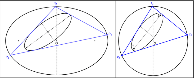 Figure 1 for A Theory for Locus Ellipticity of Poncelet 3-Periodic Centers