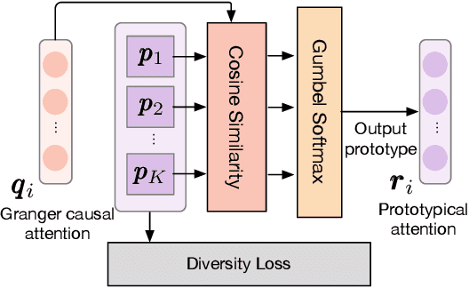 Figure 3 for Inductive Granger Causal Modeling for Multivariate Time Series