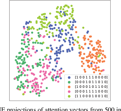 Figure 4 for Inductive Granger Causal Modeling for Multivariate Time Series
