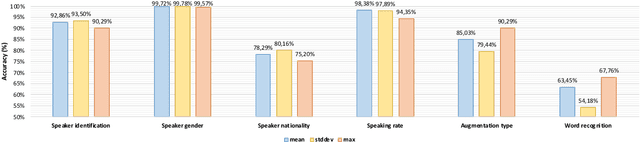 Figure 1 for Study on the temporal pooling used in deep neural networks for speaker verification