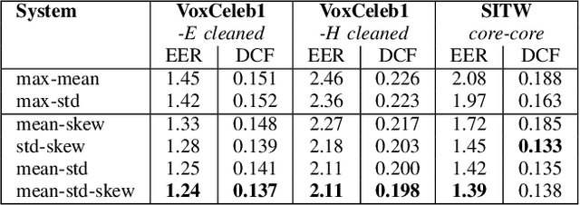Figure 4 for Study on the temporal pooling used in deep neural networks for speaker verification