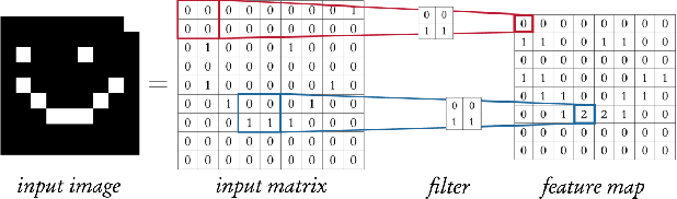 Figure 3 for CheckINN: Wide Range Neural Network Verification in Imandra (Extended)