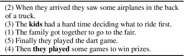 Figure 1 for BERT4SO: Neural Sentence Ordering by Fine-tuning BERT