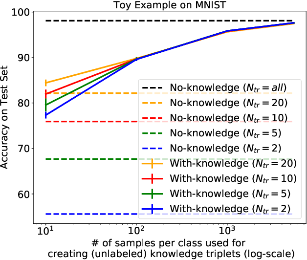Figure 3 for Deep Adaptive Semantic Logic (DASL): Compiling Declarative Knowledge into Deep Neural Networks