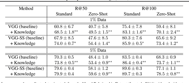 Figure 2 for Deep Adaptive Semantic Logic (DASL): Compiling Declarative Knowledge into Deep Neural Networks