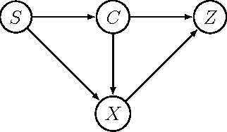 Figure 1 for Private Disclosure of Information in Health Tele-monitoring