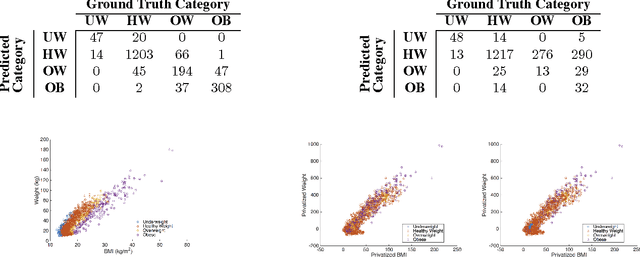 Figure 3 for Private Disclosure of Information in Health Tele-monitoring