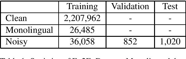 Figure 1 for Robust Machine Translation with Domain Sensitive Pseudo-Sources: Baidu-OSU WMT19 MT Robustness Shared Task System Report