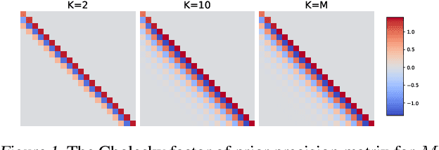 Figure 1 for Variational Nearest Neighbor Gaussian Processes