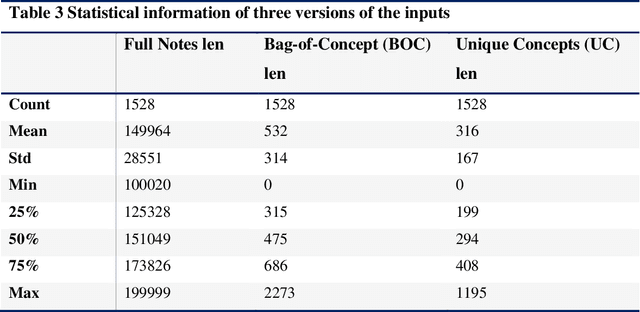 Figure 4 for Assessing mortality prediction through different representation models based on concepts extracted from clinical notes