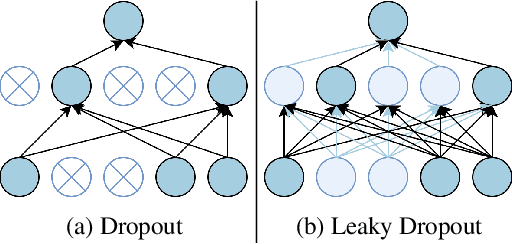 Figure 3 for Incorporating Effective Global Information via Adaptive Gate Attention for Text Classification