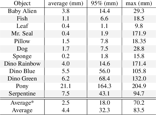 Figure 1 for Virtual Elastic Objects