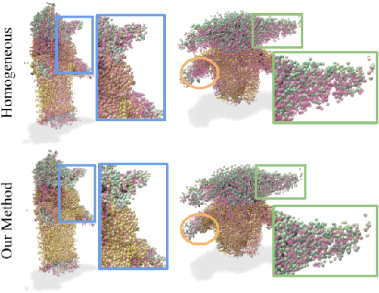 Figure 4 for Virtual Elastic Objects