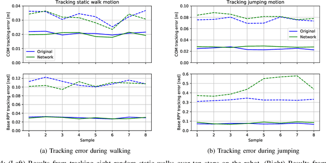 Figure 4 for Learning a Centroidal Motion Planner for Legged Locomotion