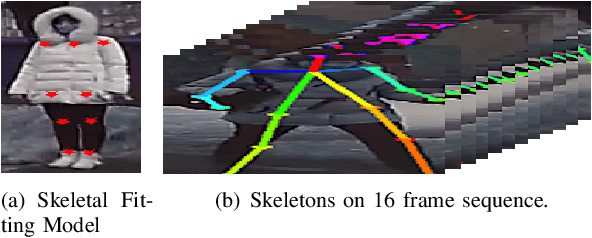Figure 4 for FuSSI-Net: Fusion of Spatio-temporal Skeletons for Intention Prediction Network