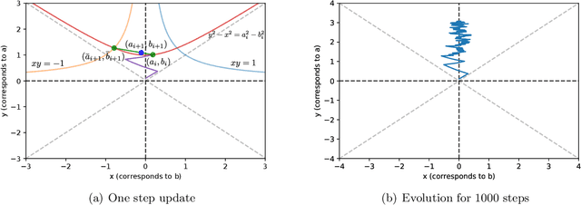Figure 1 for A Sample Complexity Separation between Non-Convex and Convex Meta-Learning