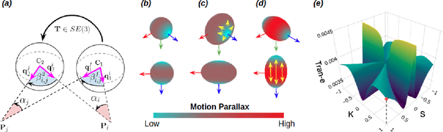 Figure 4 for Robust 360-8PA: Redesigning The Normalized 8-point Algorithm for 360-FoV Images