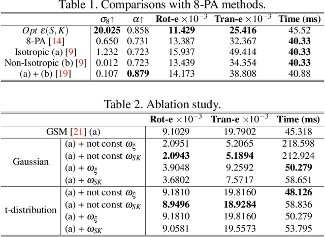 Figure 3 for Robust 360-8PA: Redesigning The Normalized 8-point Algorithm for 360-FoV Images