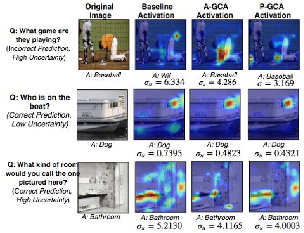 Figure 1 for Uncertainty based Class Activation Maps for Visual Question Answering