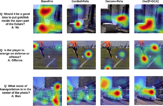 Figure 3 for Uncertainty based Class Activation Maps for Visual Question Answering