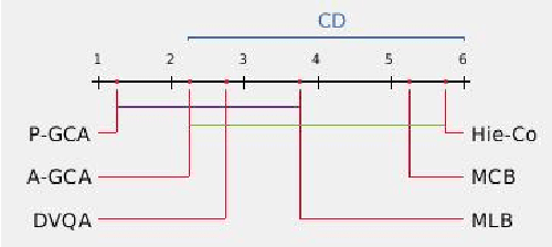 Figure 4 for Uncertainty based Class Activation Maps for Visual Question Answering