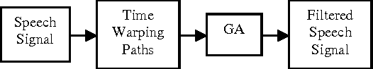 Figure 2 for Speech Signal Filters based on Soft Computing Techniques: A Comparison