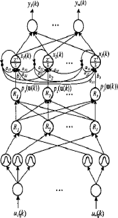 Figure 3 for Speech Signal Filters based on Soft Computing Techniques: A Comparison