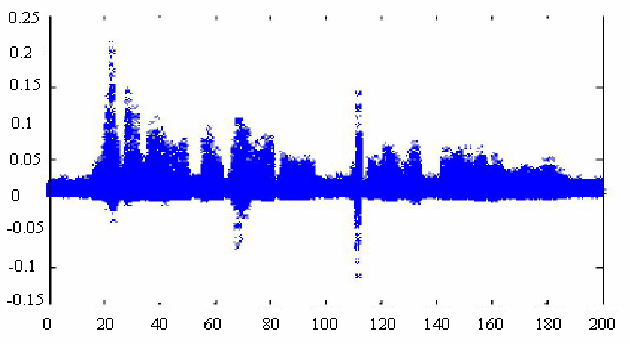 Figure 4 for Speech Signal Filters based on Soft Computing Techniques: A Comparison