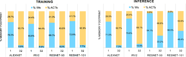 Figure 1 for WRPN: Wide Reduced-Precision Networks