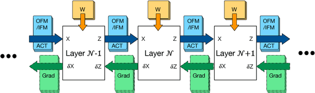 Figure 2 for WRPN: Wide Reduced-Precision Networks