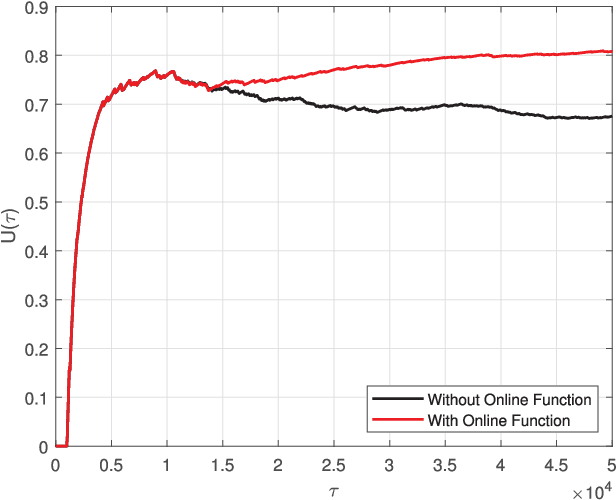 Figure 2 for A Learning-Based Two-Stage Spectrum Sharing Strategy with Multiple Primary Transmit Power Levels