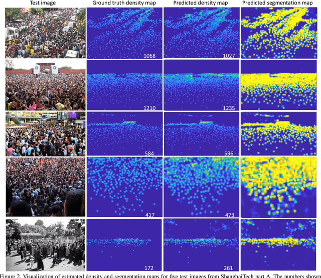 Figure 4 for Segmentation Guided Attention Network for Crowd Counting via Curriculum Learning