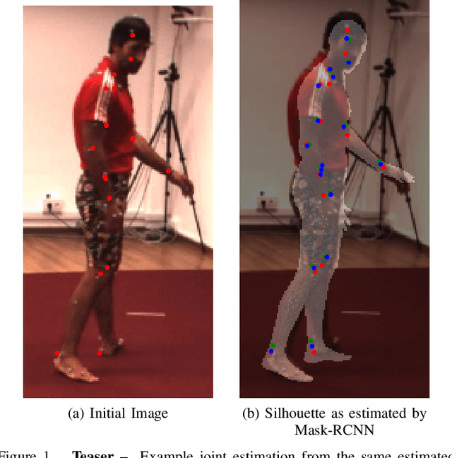 Figure 1 for A Simple Method to Boost Human Pose Estimation Accuracy by Correcting the Joint Regressor for the Human3.6m Dataset