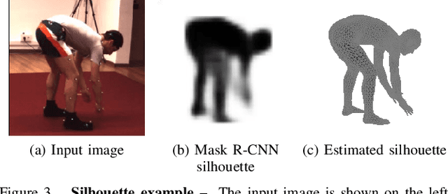 Figure 3 for A Simple Method to Boost Human Pose Estimation Accuracy by Correcting the Joint Regressor for the Human3.6m Dataset