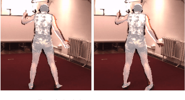 Figure 4 for A Simple Method to Boost Human Pose Estimation Accuracy by Correcting the Joint Regressor for the Human3.6m Dataset