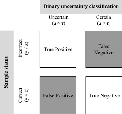 Figure 3 for Trustworthy clinical AI solutions: a unified review of uncertainty quantification in deep learning models for medical image analysis
