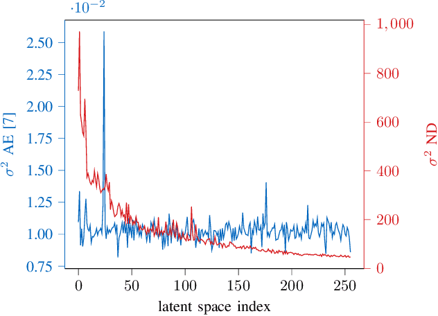 Figure 1 for Learning Representations for CSI Adaptive Quantization and Feedback