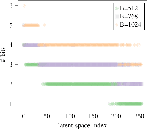 Figure 2 for Learning Representations for CSI Adaptive Quantization and Feedback