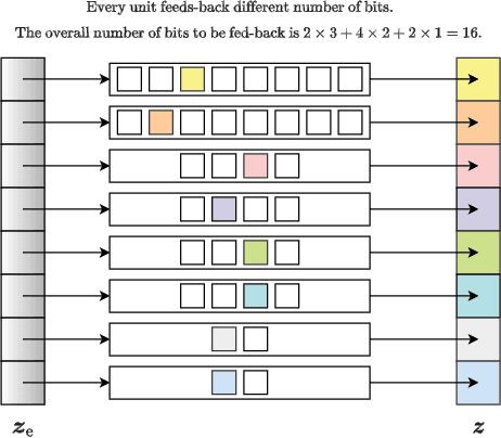 Figure 3 for Learning Representations for CSI Adaptive Quantization and Feedback