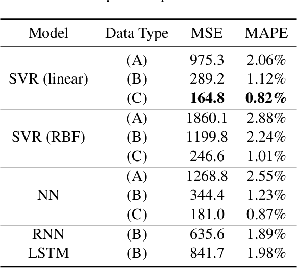 Figure 2 for Real-Time Boiler Control Optimization with Machine Learning