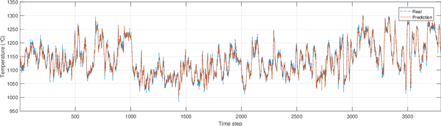 Figure 3 for Real-Time Boiler Control Optimization with Machine Learning