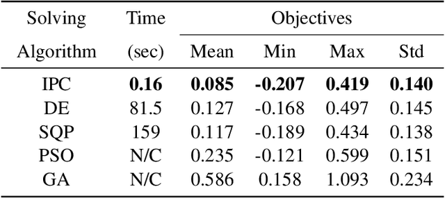 Figure 4 for Real-Time Boiler Control Optimization with Machine Learning