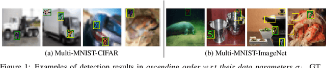 Figure 1 for Refactoring Policy for Compositional Generalizability using Self-Supervised Object Proposals