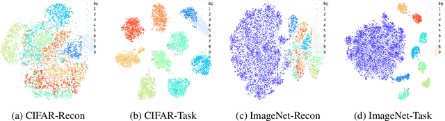 Figure 4 for Refactoring Policy for Compositional Generalizability using Self-Supervised Object Proposals