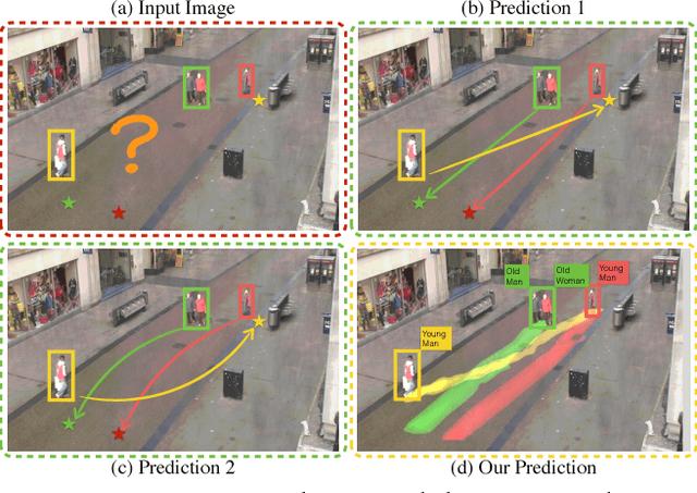 Figure 1 for Forecasting Interactive Dynamics of Pedestrians with Fictitious Play