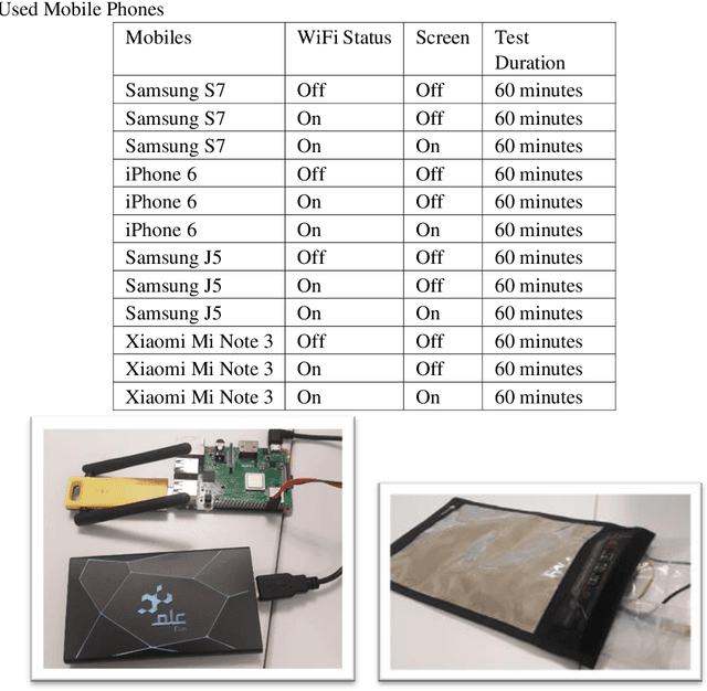 Figure 4 for Estimating indoor crowd density and movement behavior using WiFi Sensing