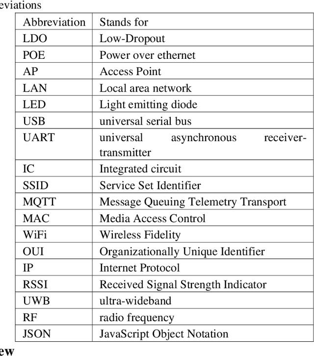 Figure 1 for Estimating indoor crowd density and movement behavior using WiFi Sensing