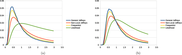 Figure 2 for Fundamental Issues Regarding Uncertainties in Artificial Neural Networks