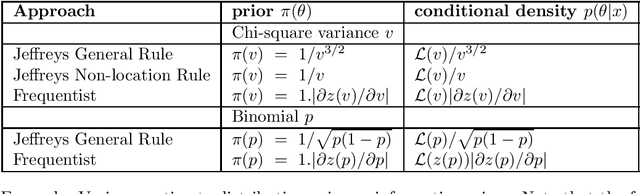 Figure 1 for Fundamental Issues Regarding Uncertainties in Artificial Neural Networks