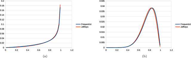 Figure 3 for Fundamental Issues Regarding Uncertainties in Artificial Neural Networks